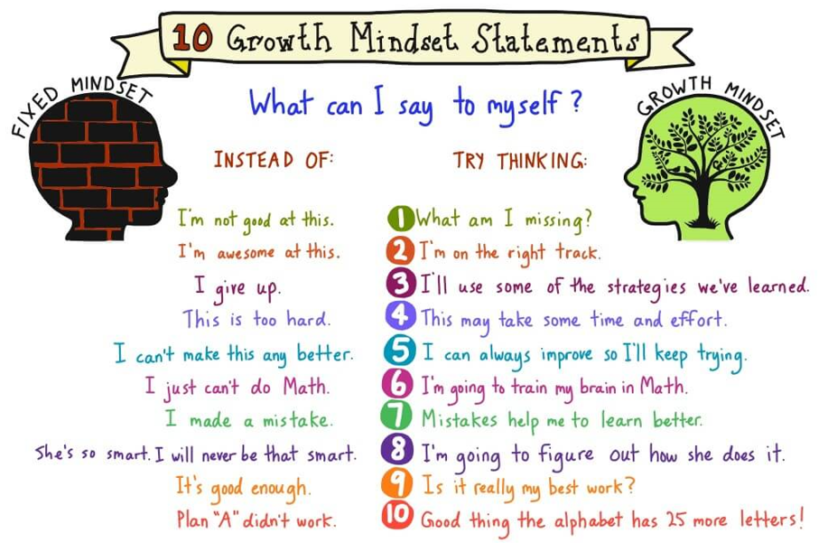 Mindset